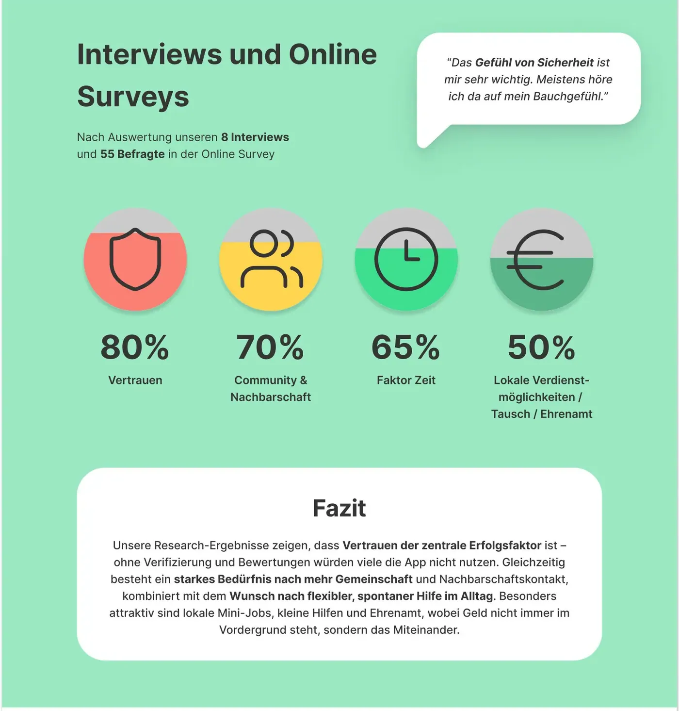 Mina – UX/UI Case Study Case Study — Abschnitt 4