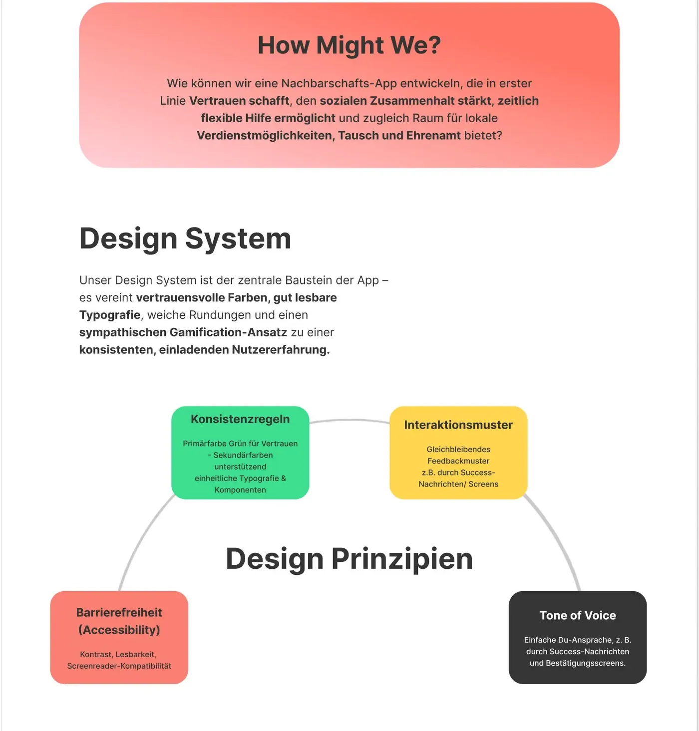Mina – UX/UI Case Study Case Study — Abschnitt 6